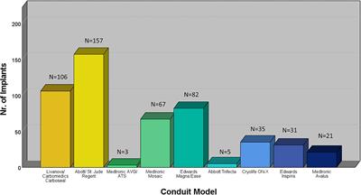 Long Term Results of the Modified Bentall Procedure With Mechanical and Biological Composite Valve Grafts